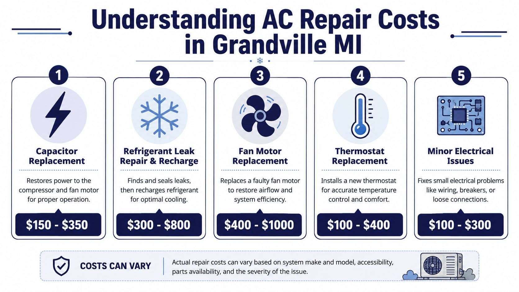 ac repair near grandville mi ac repair costs AC Repair Near Grandville MI: 24/7 Emergency Service That decision gets easier when you know what you're listening for, what a technician should check, and how to judge the difference between a smart repair and throwing money at an aging system. If you're trying to sort through AC repair near Grandville MI, it helps to look past generic service lists and focus on what matters in a real home: diagnosis, cost, timing, and trust. A helpful infographic showing the average price ranges for five common air conditioning repair services in Grandville, Michigan.